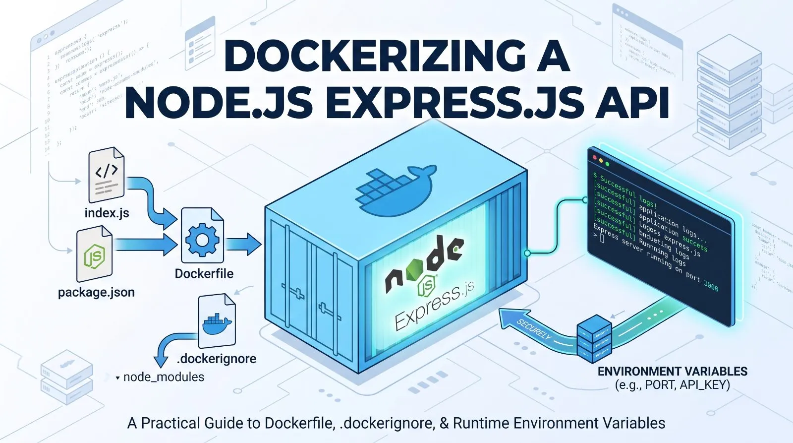 Dockerizing a Node.js & Express.js API